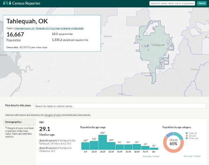 Screen shot or Census Reporter Interface Showing Tahlequah, OK