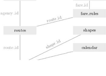 Data Standards example