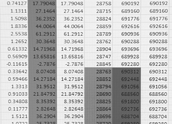 Manual Data Source example