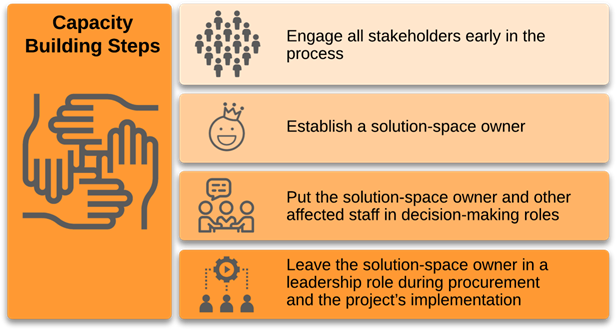 Capacity Building Steps