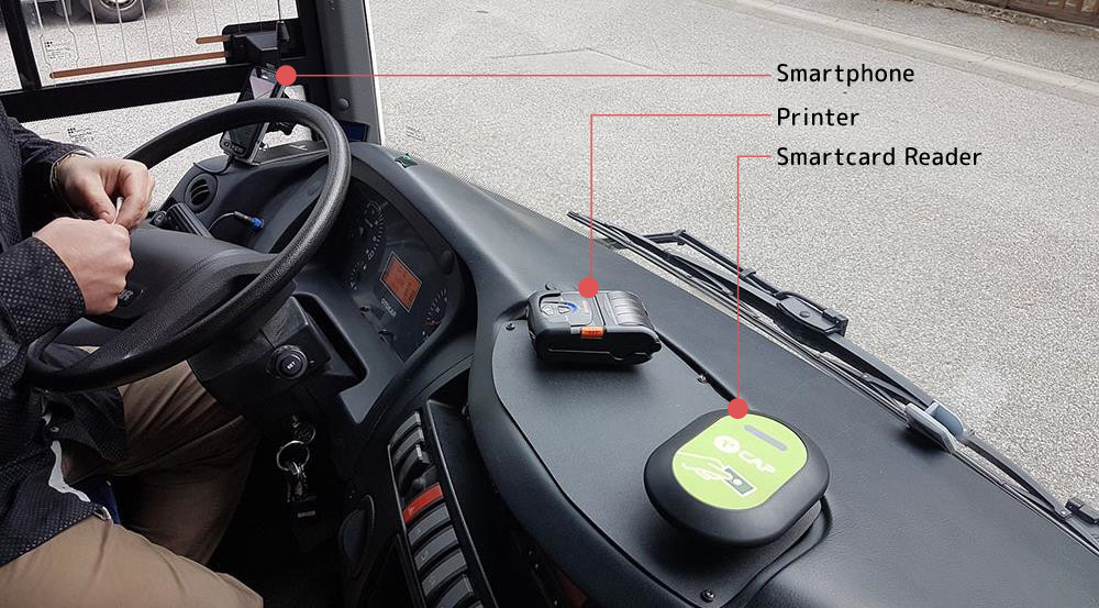 Vehicle Equipment shwing, smartphone, printer and smartcard reader
