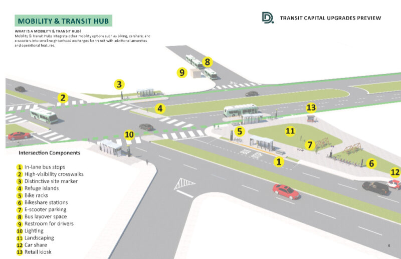 Street diagram showing a concept of a mobility and transit hub