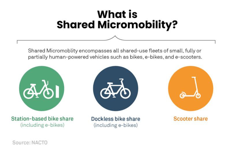 DOT to gain control over Revel and other 'shared' mopeds