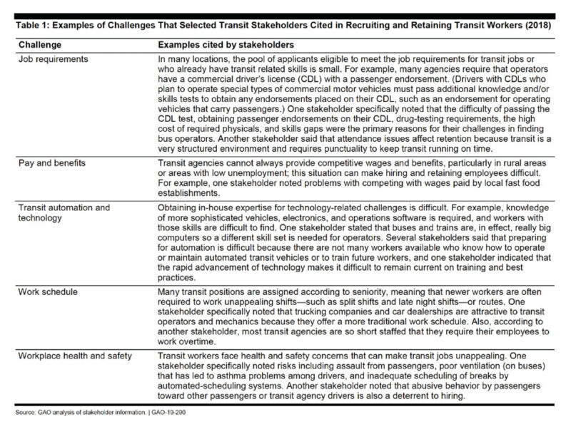 Table identifying challenges and examples of those challenges related to recruiting and retaining transit workers