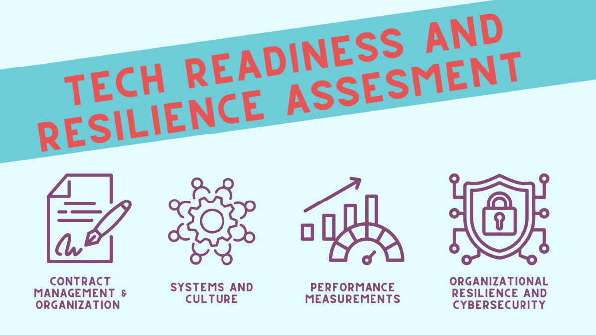 Technology Readiness and Resilience Assessment