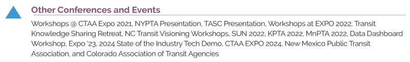 Other Conferences and Events Symbolized by a blue triangle on the map: Workshops @ CTAA Expo 2021, NYPTA Presentation, TASC Presentation, Workshops at EXPO 2022, Transit Knowledge Sharing Retreat, NC Transit Visioning Workshops, SUN 2022, KPTA 2022, MnPTA 2022, Data Dashboard Workshop, Expo ‘23, 2024 State of the Industry Tech Demo, CTAA EXPO 2024, New Mexico Public Transit Association, and Colorado Association of Transit Agencies