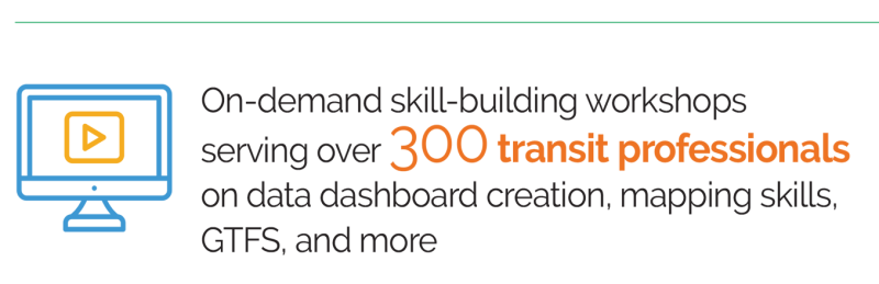 On-demand skill-building workshops serving over 300 transit professionals on data dashboard creation, mapping skills, GTFS, and more