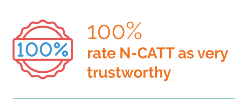 100% rate N-CATT as very trustworthy