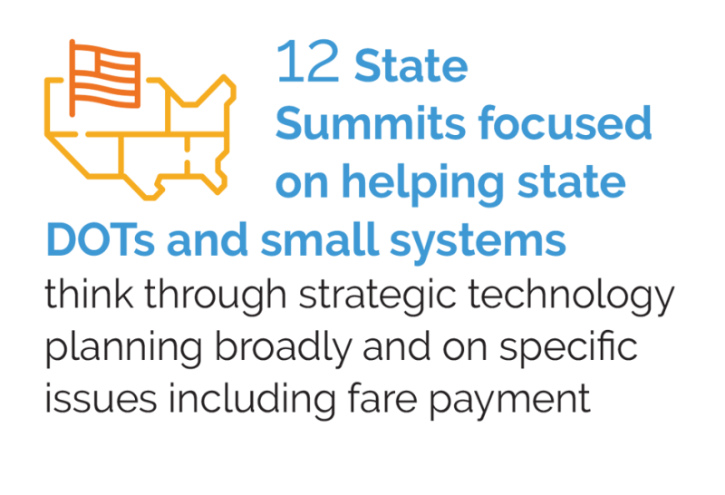 12 State Summits focused on helping state DOTs and small systems think through strategic technology planning broadly and on specific issues including fare payment