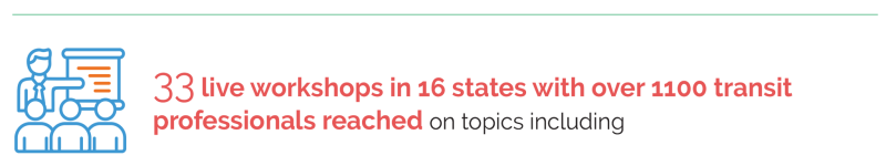 33 live workshops in 16 states with over 1100 transit professionals reached on topics including