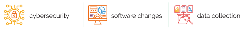 cybersecurity software changes data collection
